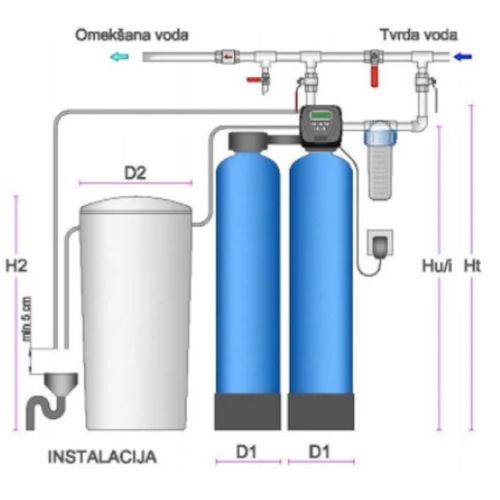 omeksivac-duplex